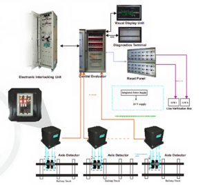 Medha MSDAC - Arrangement