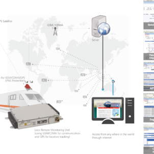 Medha Remote Monitoring System