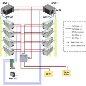 Medha Battery Management System